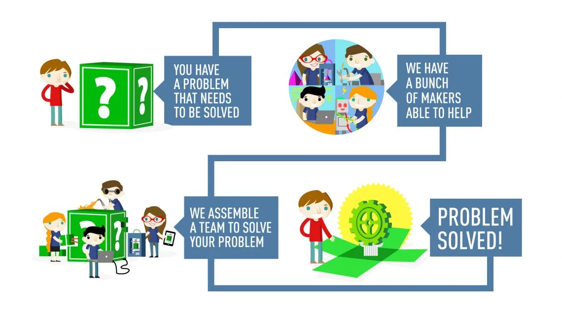 Makers as a service