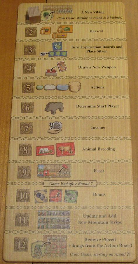 Phases in A Feast for Odin