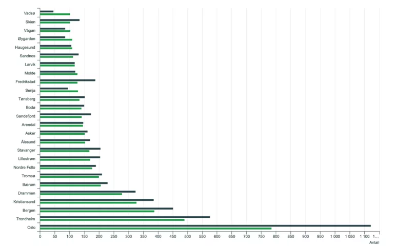 Refugees resettlement stats.